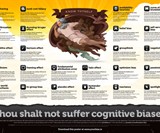 Cognitive Biases Wall Poster
