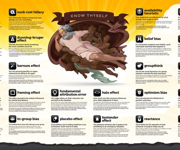 Cognitive Biases Wall Poster Cognitive Biases Wall Poster
