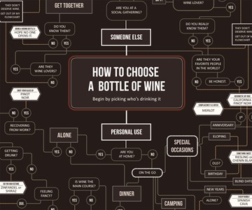 How to Choose a Bottle of Wine How to Choose a Bottle of Wine