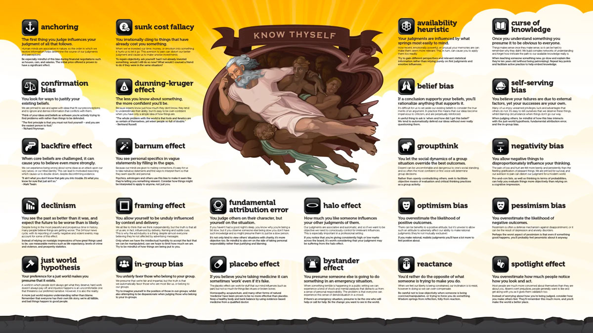 Cognitive Biases Wall Poster Cognitive Biases Wall Poster