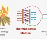 BioLite CampStove and Device Charger