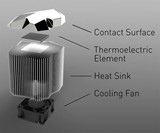 Cryoscope Construction