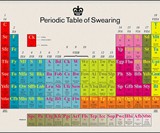 The Talking Periodic Table of Swearing Key Diagram