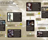 Star Wars How Not to Get Eaten by Ewoks