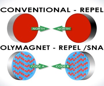 Polymagnets - Programmable Smart Magnets