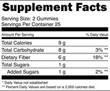 Poop Like a Champion Gummies