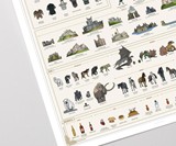 Game of Thrones The World of Ice & Fire Chart