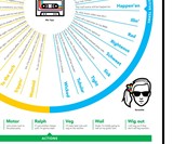 1980s Slang Chart Poster