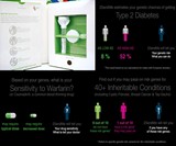 Home DNA Test by 23andMe