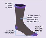 Socrates Everlasting Socks Materials Diagram