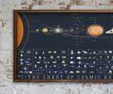 The Chart of Cosmic Exploration
