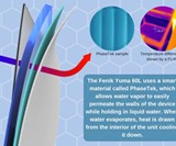 Fenik Yuma Cooler - Ice- & Electricity-Free Fridge