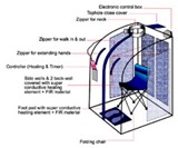 Portable Infrared Sauna Diagram