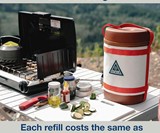 Ignik Gas Growler - Refillable Propane Tank