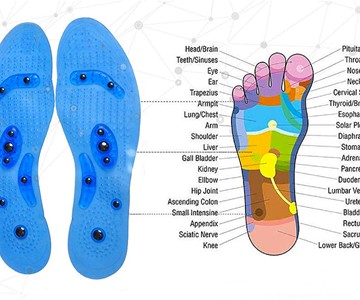 MindInsole Acupressure Magnetic Insoles MindInsole Acupressure Magnetic Insoles