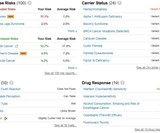 Home DNA Test Statistical Information
