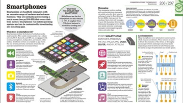 How Technology Works: The Facts Visually Explained How Technology Works: The Facts Visually Explained
