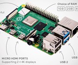 Raspberry Pi 4