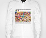 Periodic Table of the Muppets