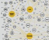 The Myriad Monikers of Gotham's Villains