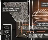Traeger Renegade Elite Wood Pellet Grill & Smoker