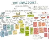 Salt, Fat, Acid, Heat