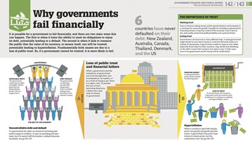 How Money Works: The Facts Visually Explained How Money Works: The Facts Visually Explained