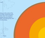 The Scale of Things