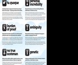 Logical Fallacies Poster