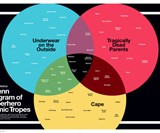 Super Graphic: A Visual Guide to the Comic Book Universe