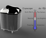 Cryoscope Temperature Range