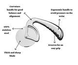 Midnight Slice Ergonomic Food Slicer