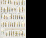 99 Bottles of Beer Scratch-Off Chart