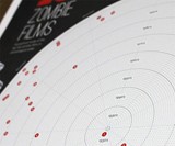 100 Zombie Films - A Graphical Study