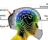 ACH-1 Air-Conditioned Motorcycle Helmet