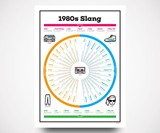 1980s Slang Chart Poster