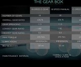 Cyclotron Spokeless Smart Bicycle
