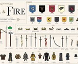 Game of Thrones The World of Ice & Fire Chart