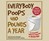 Everybody Poops 410 Pounds a Year Everybody Poops 410 Pounds a Year