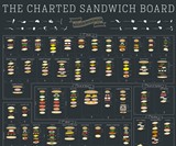 The Charted Sandwich Board