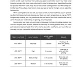 The Camp & Cabin Cookbook
