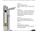 FS-TFC 4-Stage Portable Water Purifier Pump