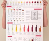 Wine Education Prints