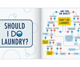 Inconsequential Dilemmas Flowchart Book