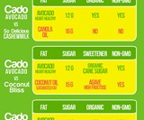 Cado Avocado Ice Cream