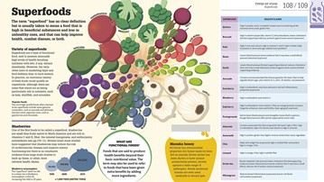 How Food Works: The Facts Visually Explained How Food Works: The Facts Visually Explained