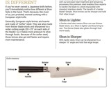 Shun Cutlery Premier Chef'ss Knives