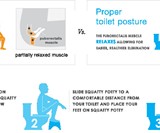 Squatty Potty - Posturally Correct Pooping
