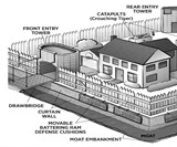 Defending Your Castle