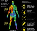 Sweet Sweat Thermogenic Workout Enhancer